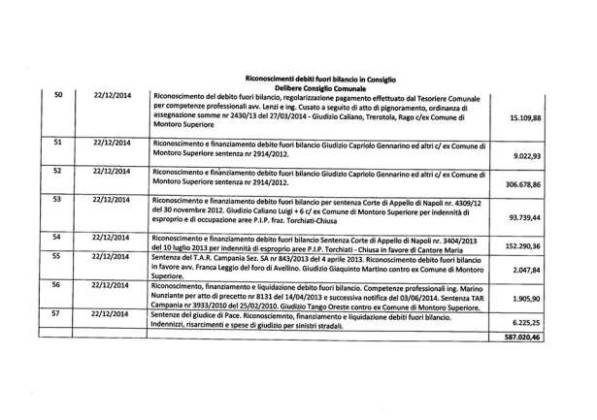 debiti 1 1 | contattolab.it