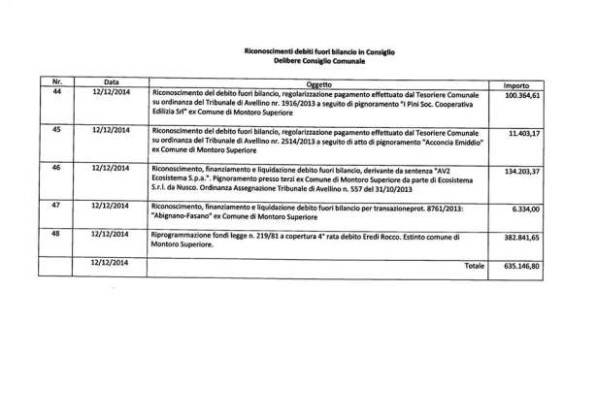 debiti 2 | contattolab.it