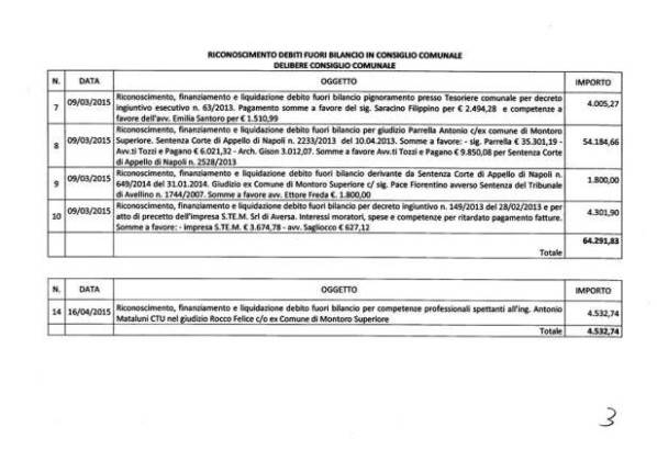 debiti 4 | contattolab.it