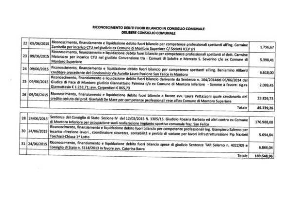 debiti 5 | contattolab.it