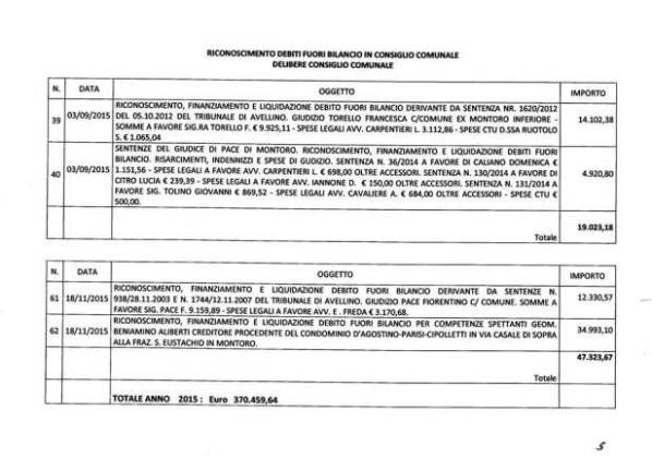 debiti 6 | contattolab.it