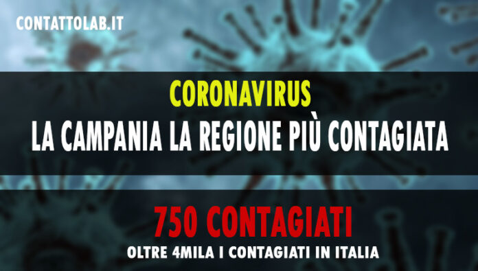 Impennata di contagi in Italia. 4458 nuovi casi. Campania la regione più colpita